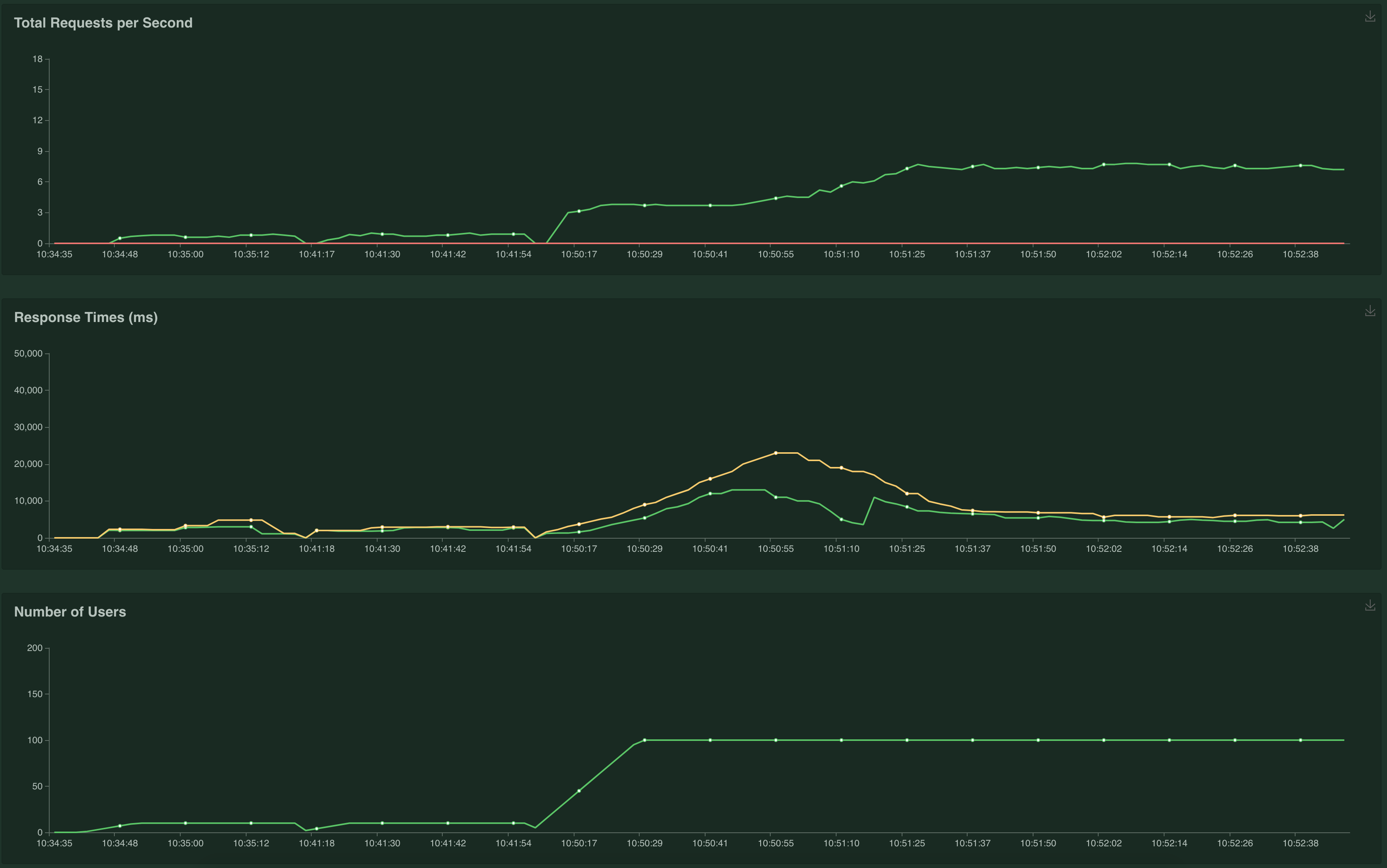 load-testing